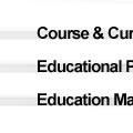 Curriculum Design, After School Programming Services
